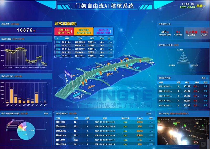 门架自由流AI稽核系统交互界面