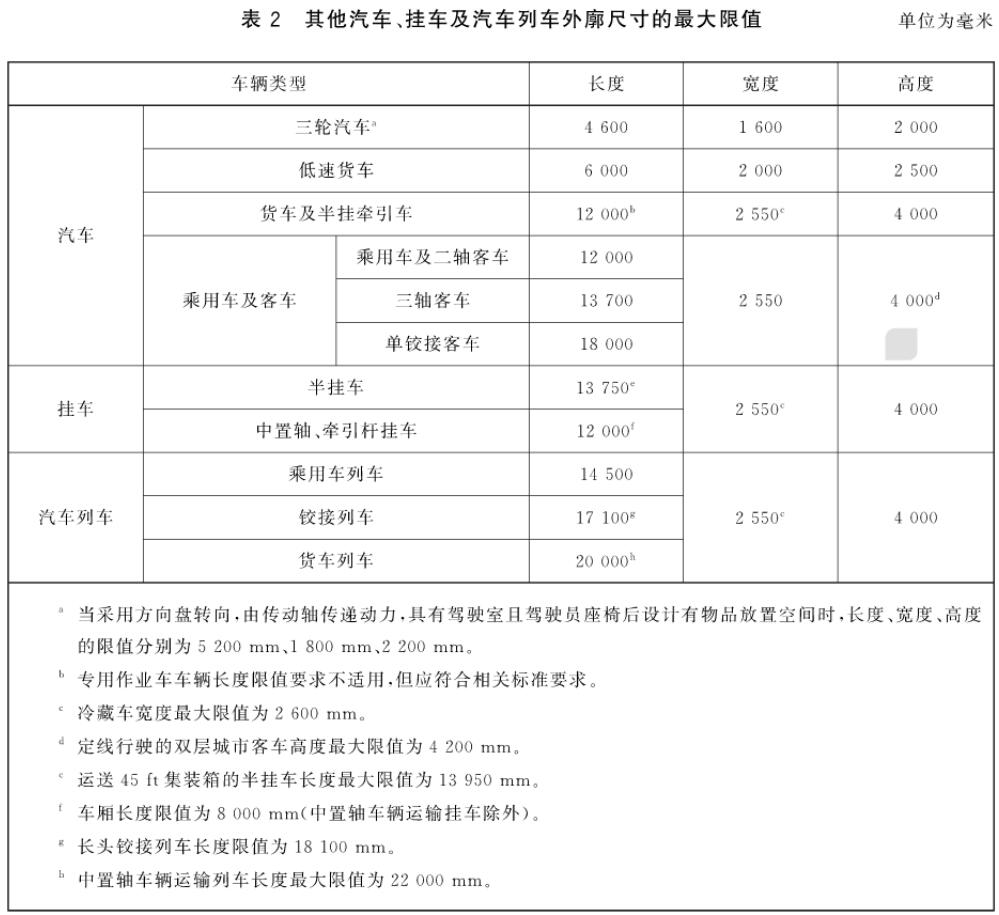 外观轮廓最大尺寸限值