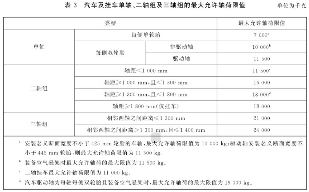 轴荷限值