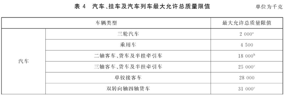 总质量限值