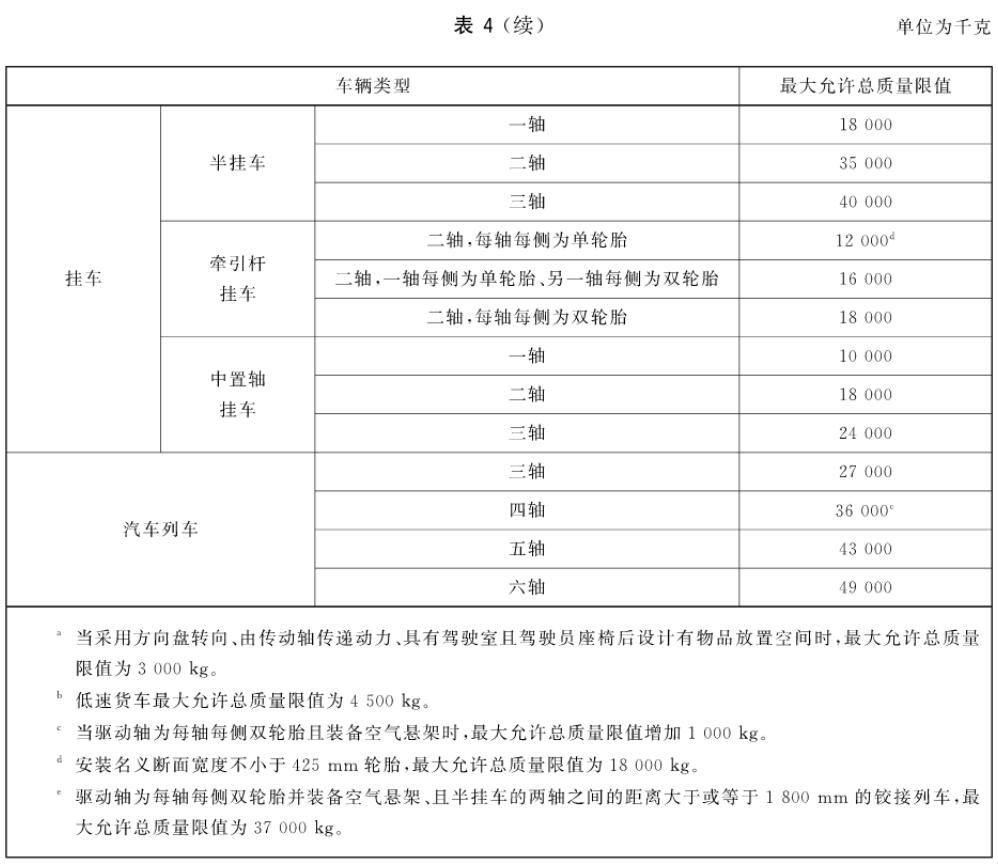 总质量限值