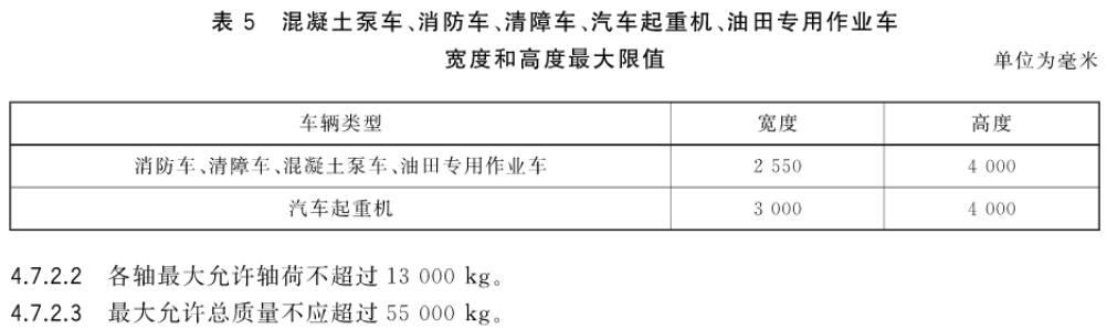 作业车宽度和高度限值